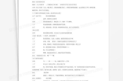 六人小品剧本爆笑幽默,爆笑幽默剧本，笑料连连，欢乐无限