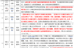 独角鲸·研发费管理系统：企业IPO研发投入监管应对全解析_企业员工工作日常记录表