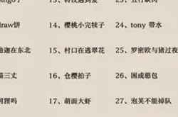 搞笑的网名笑死人5字,创意搞笑，趣味横生