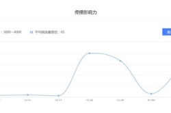 自媒体网红排名,谁是新一代流量担当？